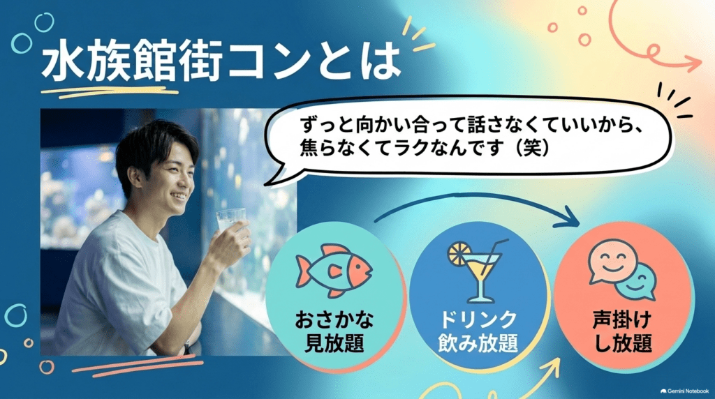 婚活恋活部【攻略ブログ】 | 水族館街コンまとめ【口コミ評判と感想レポ/1人参加/年齢層/服装他】